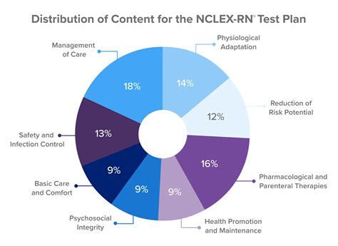 is the nclex rn test hard|is the nclex really hard.